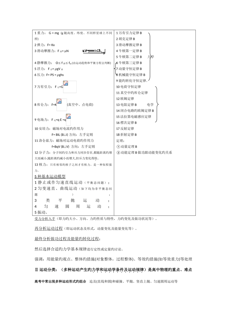 2025年高三物理选考复习知识点总结非常好_第2页
