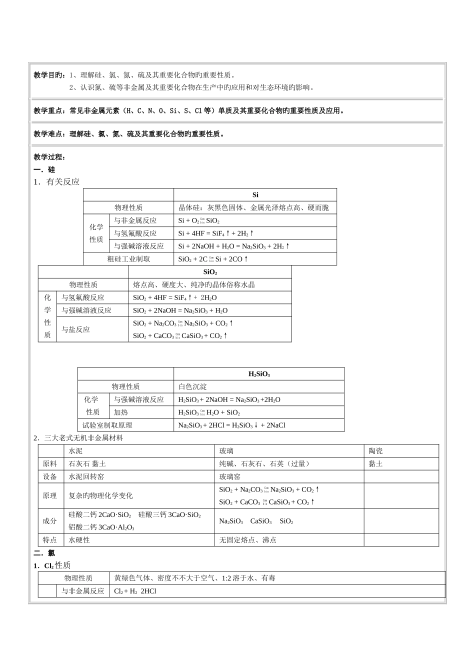 2025年高中化学必修一知识点习题答案_第1页