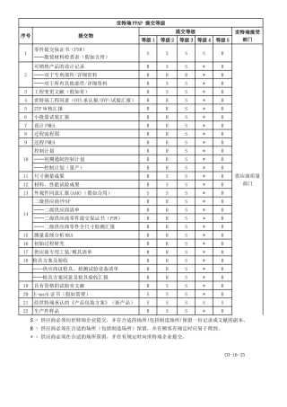 2025年PPAP全套表格