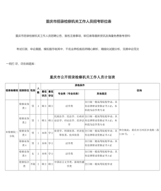 2025年重庆市招录检察机关工作人员招考职位表