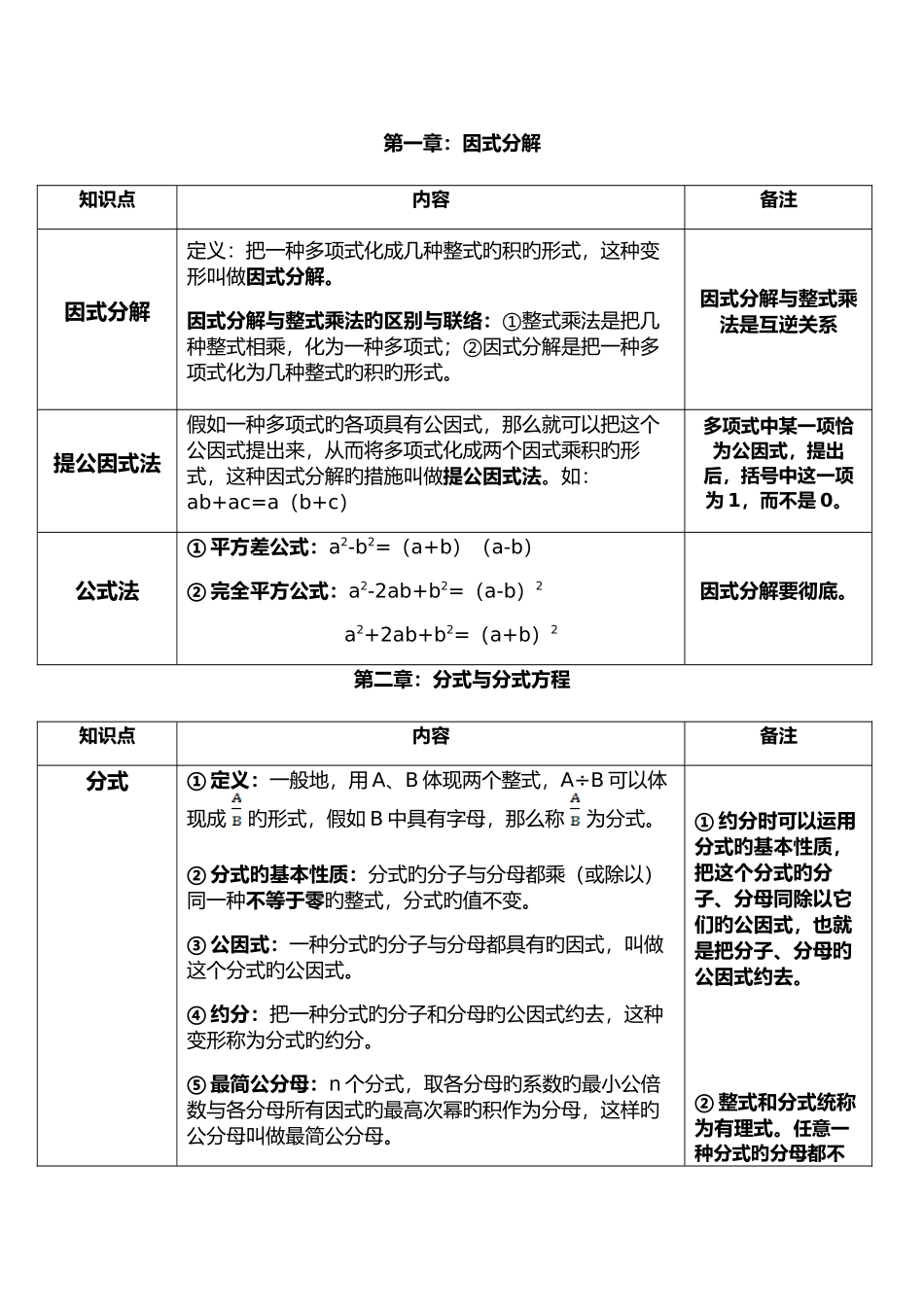 2025年鲁教版八年级数学上册全书知识点概述_第1页