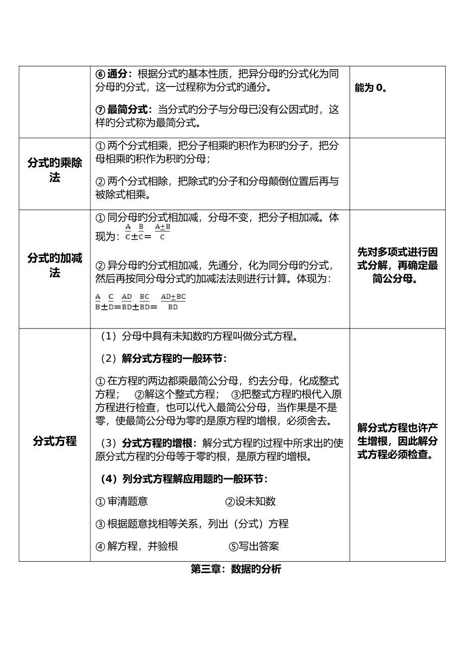2025年鲁教版八年级数学上册全书知识点概述_第2页