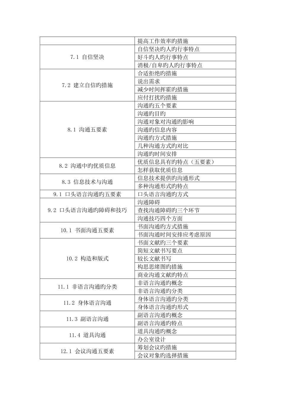 2025年个人与团队管理第二版上册知识点_第2页