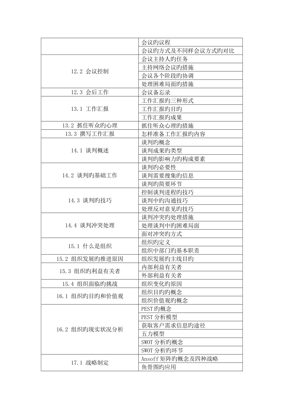2025年个人与团队管理第二版上册知识点_第3页