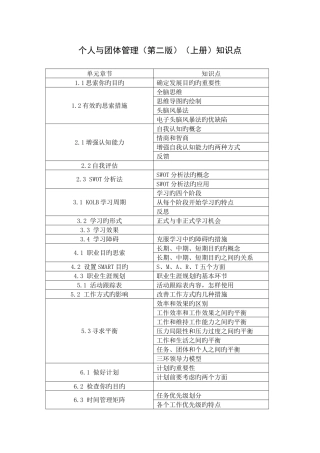 2025年个人与团队管理第二版上册知识点