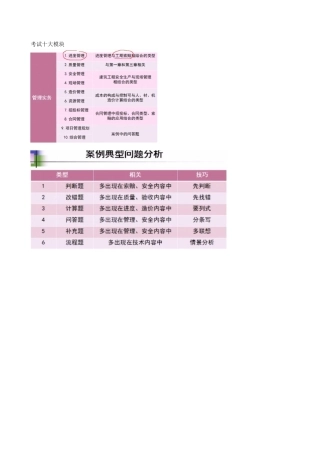 2025年一建建筑知识点总结