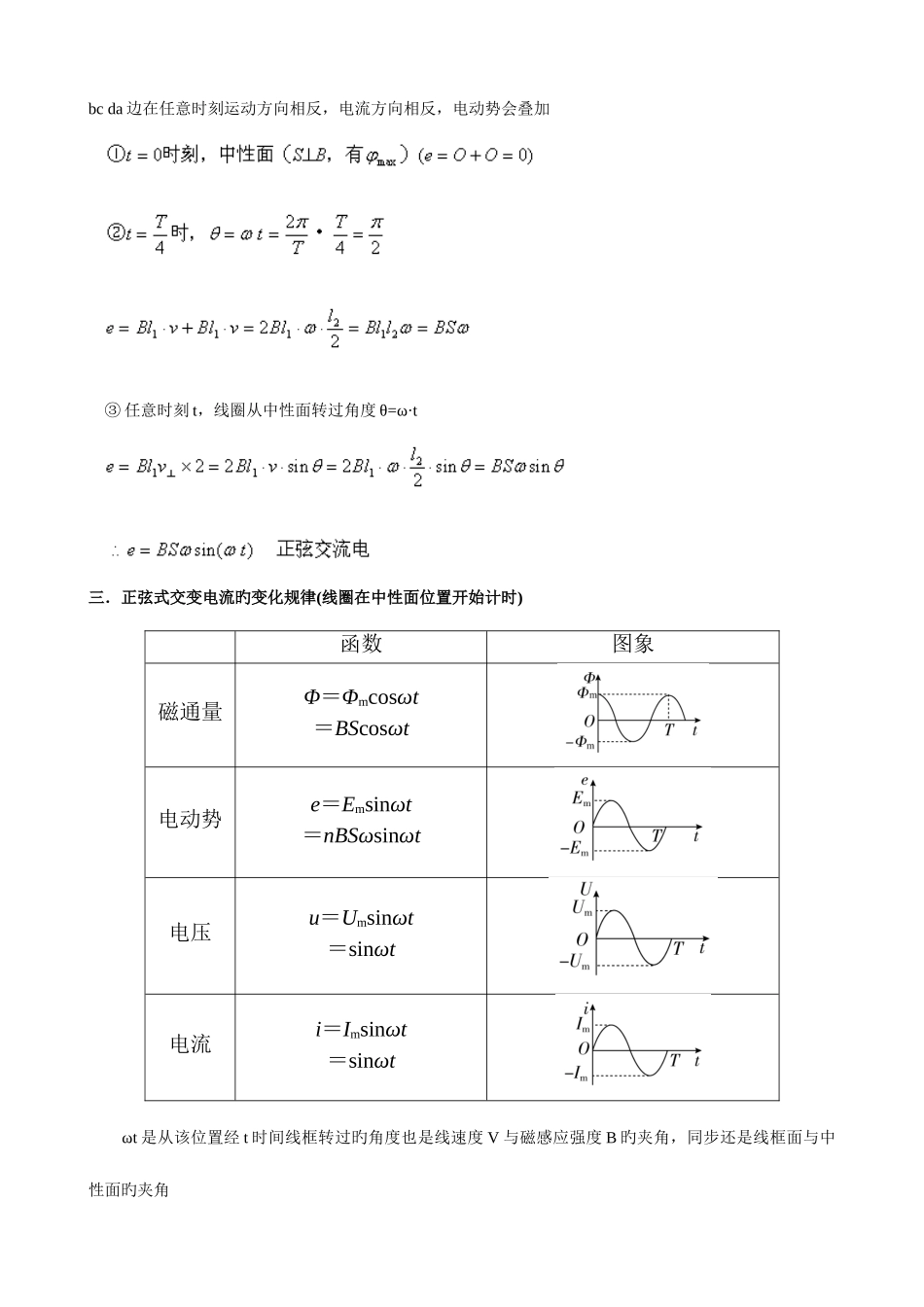 2025年高中物理交变电流知识点归纳_第2页