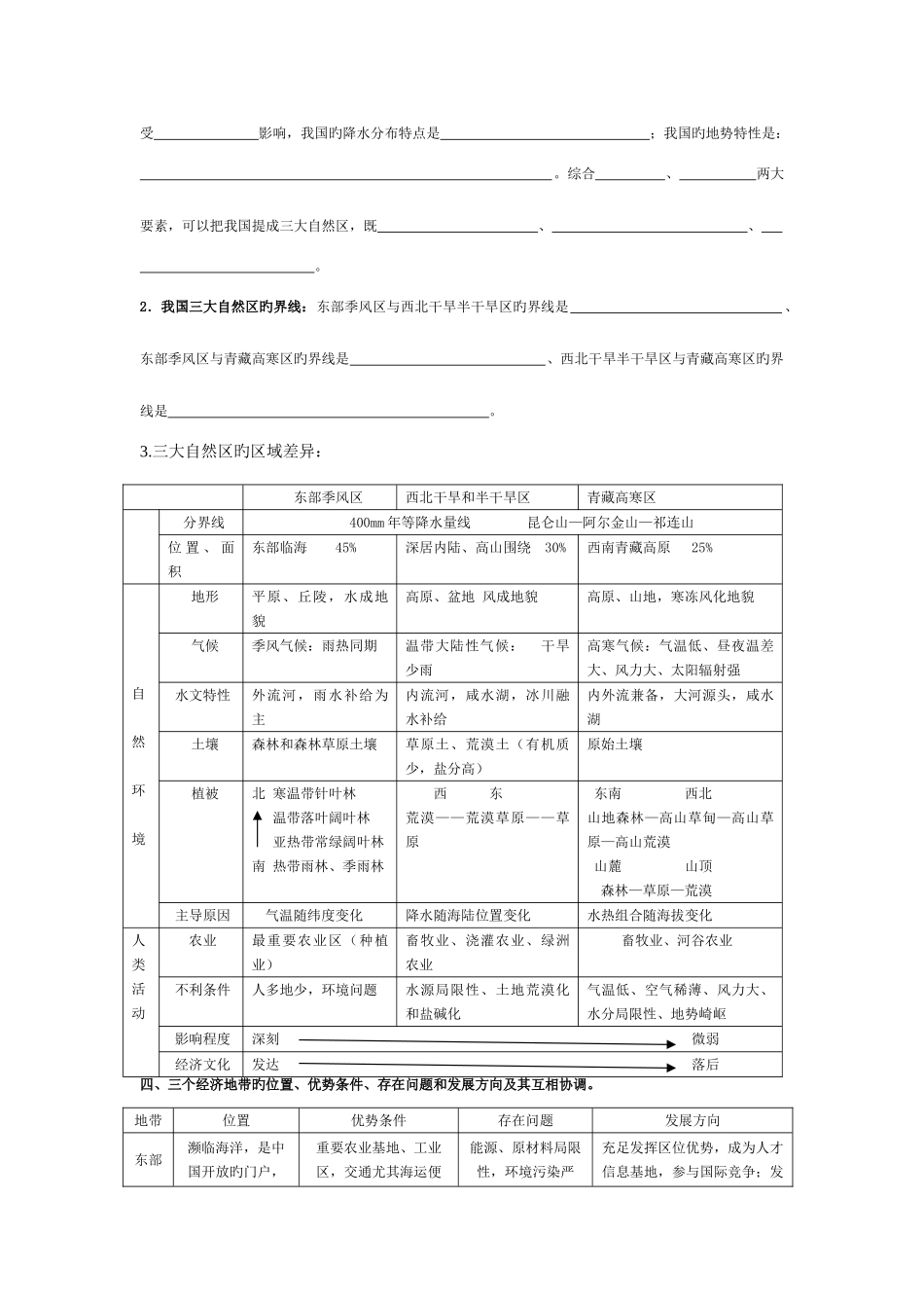 2025年高中地理鲁教版必修三知识点归纳整理综合_第2页