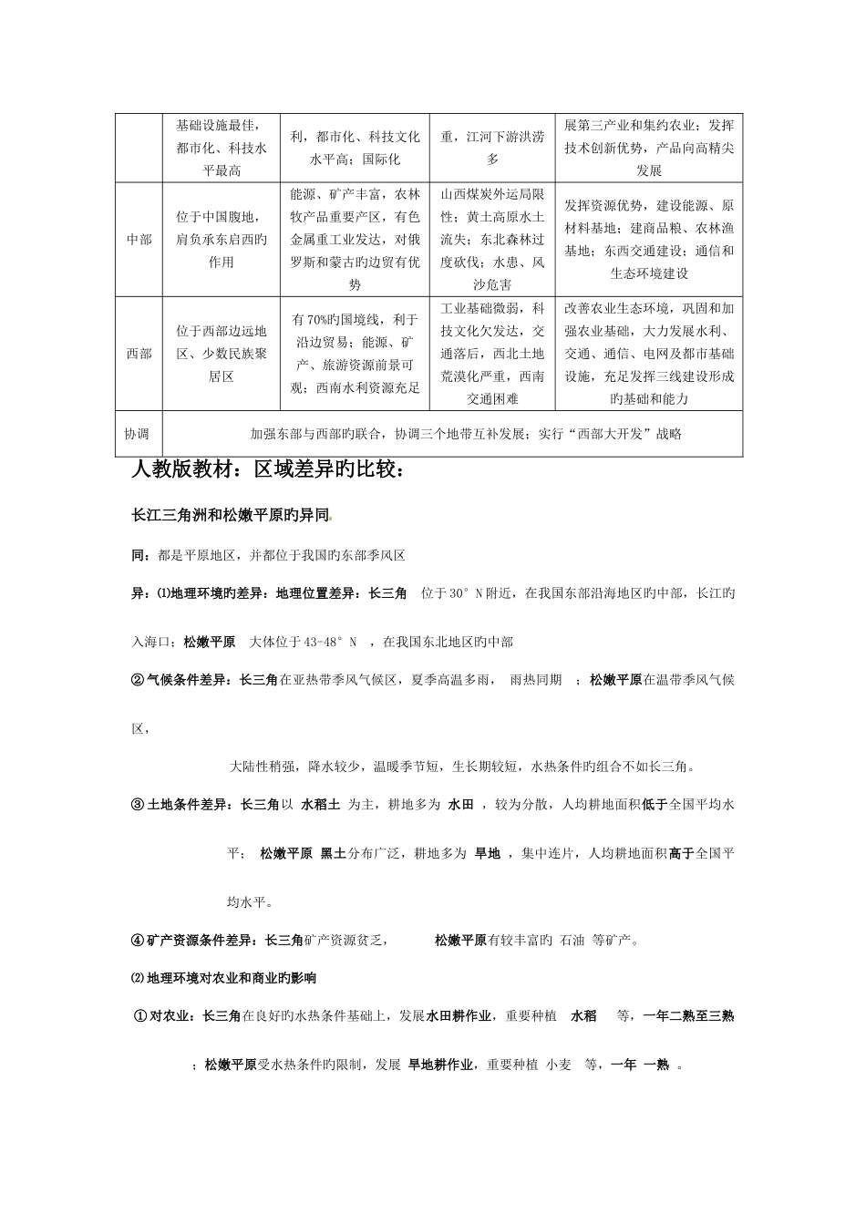 2025年高中地理鲁教版必修三知识点归纳整理综合_第3页