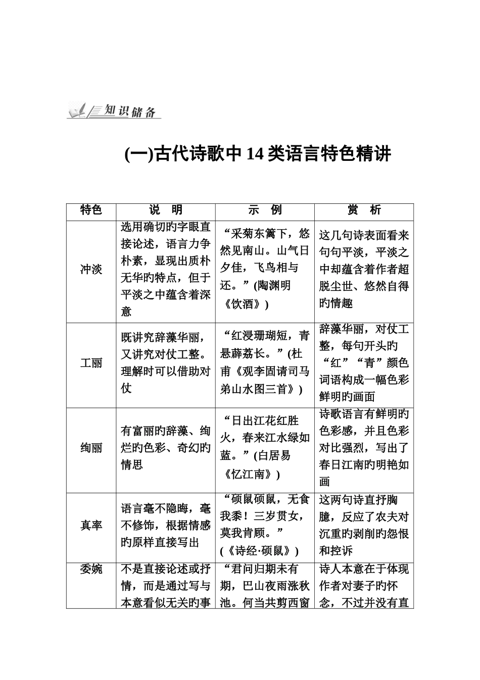 2025年高考语文一轮复习知识点整理专题九古代诗歌鉴赏知识储备古代诗歌中类语言特色版_第1页