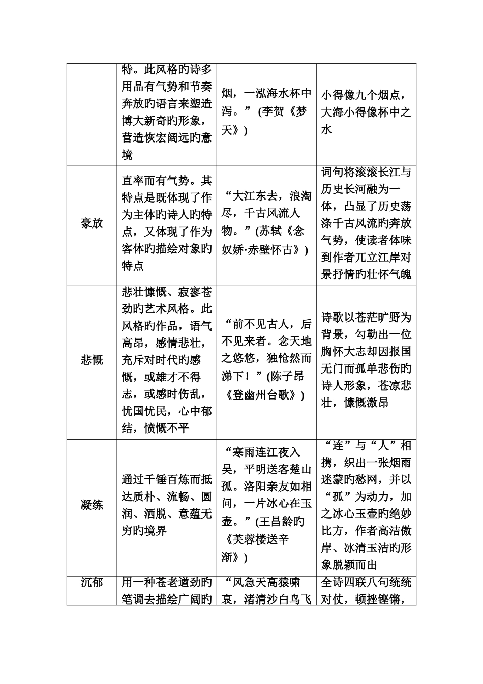 2025年高考语文一轮复习知识点整理专题九古代诗歌鉴赏知识储备古代诗歌中类语言特色版_第3页