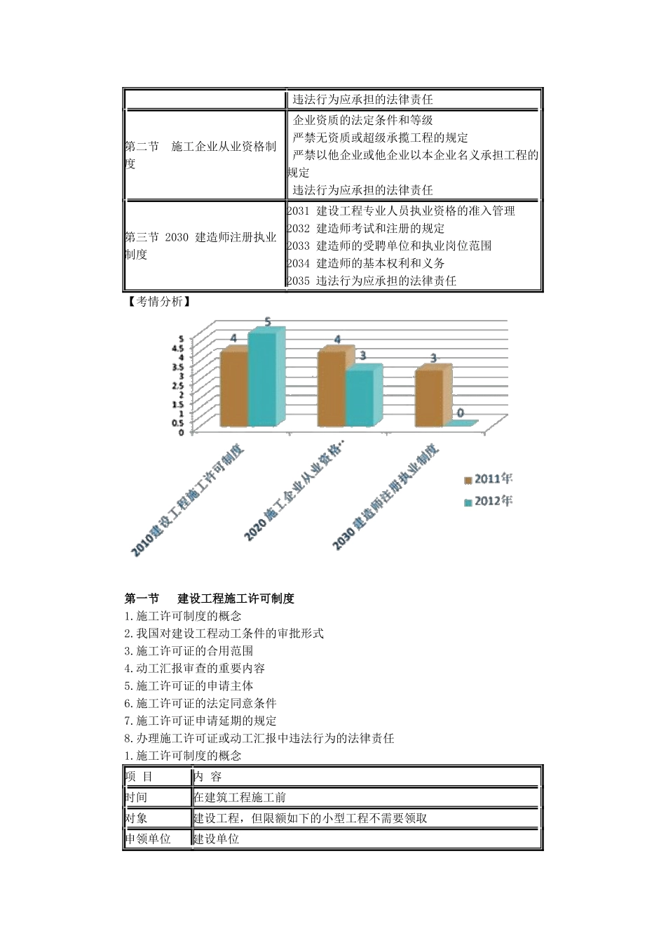 2025年一级建造师1Z30施工许可法律制度_第2页