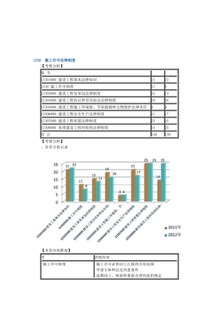 2025年一级建造师1Z30施工许可法律制度