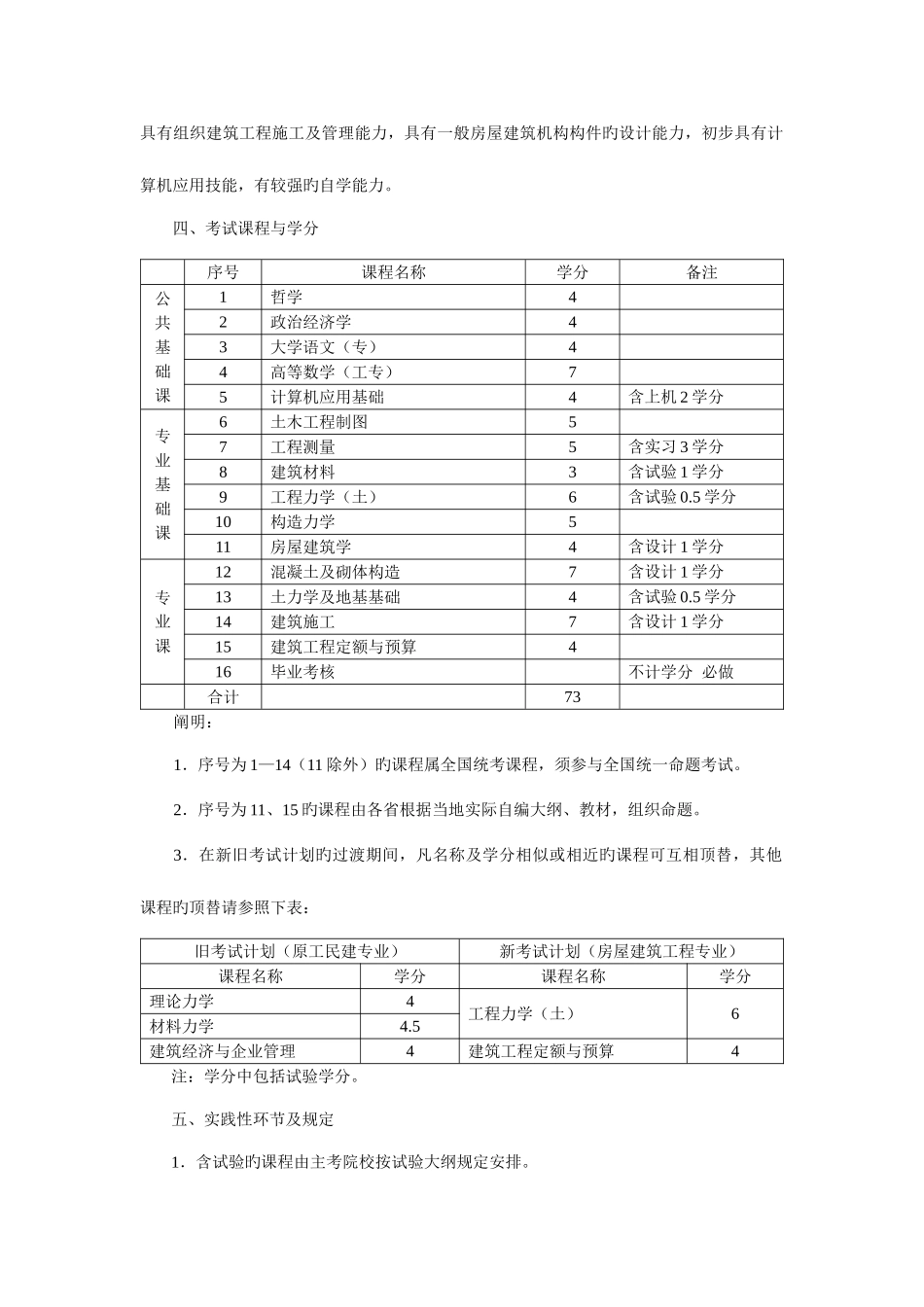2025年高等教育自学考试房屋建筑工程专业_第2页