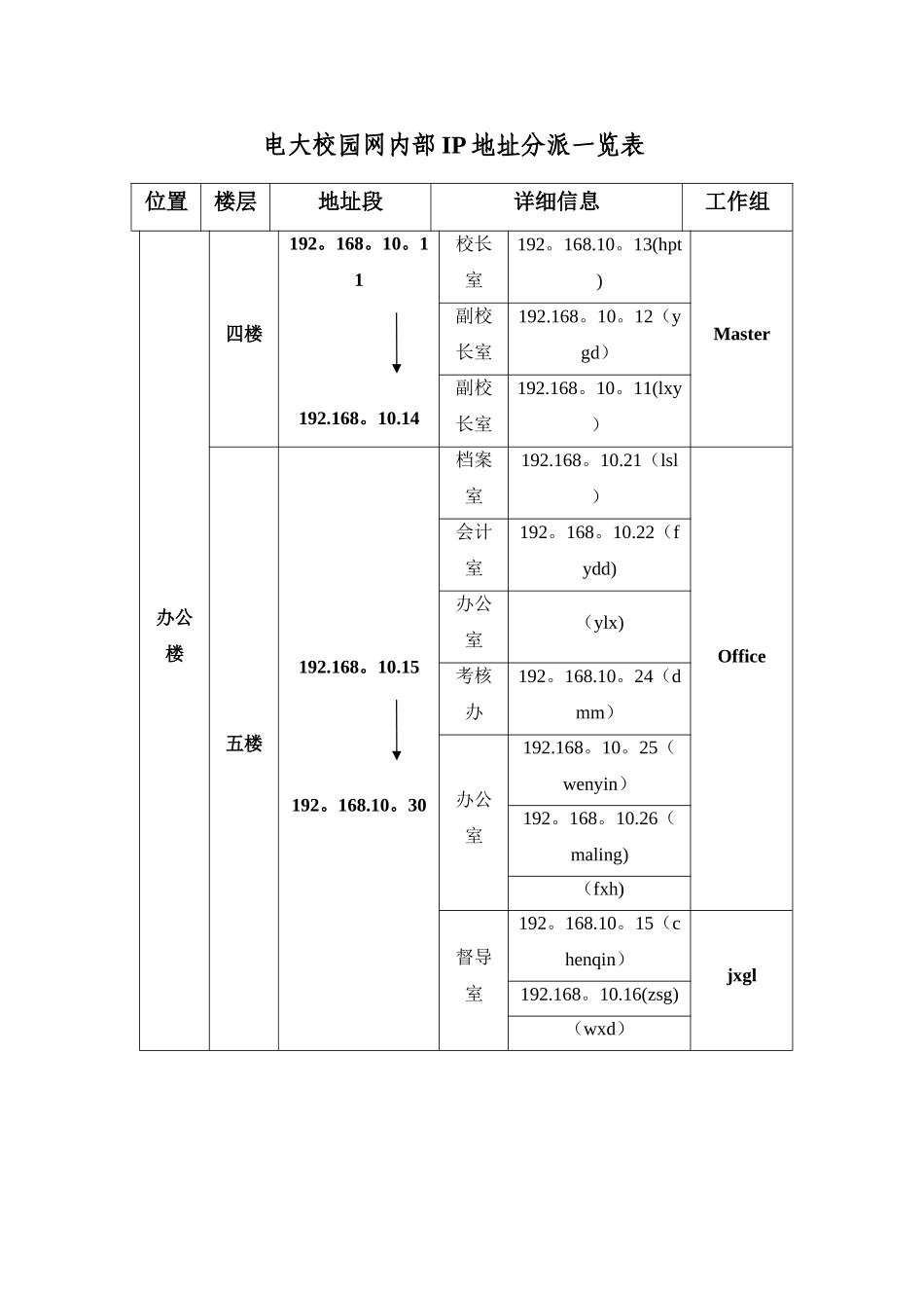 2025年电大校园网内部IP地址分配一览表_第1页