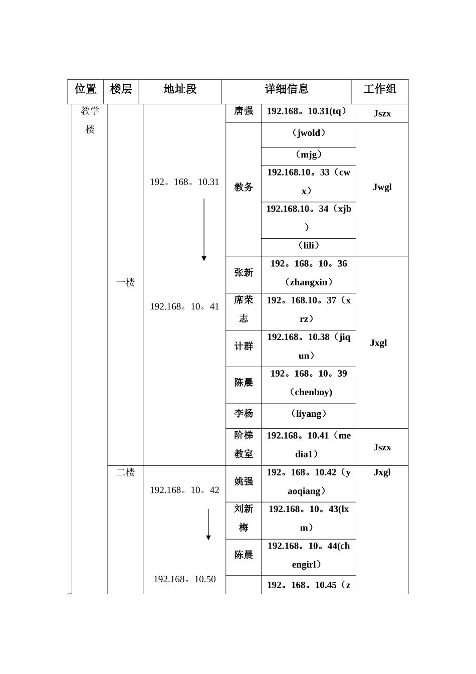 2025年电大校园网内部IP地址分配一览表_第2页