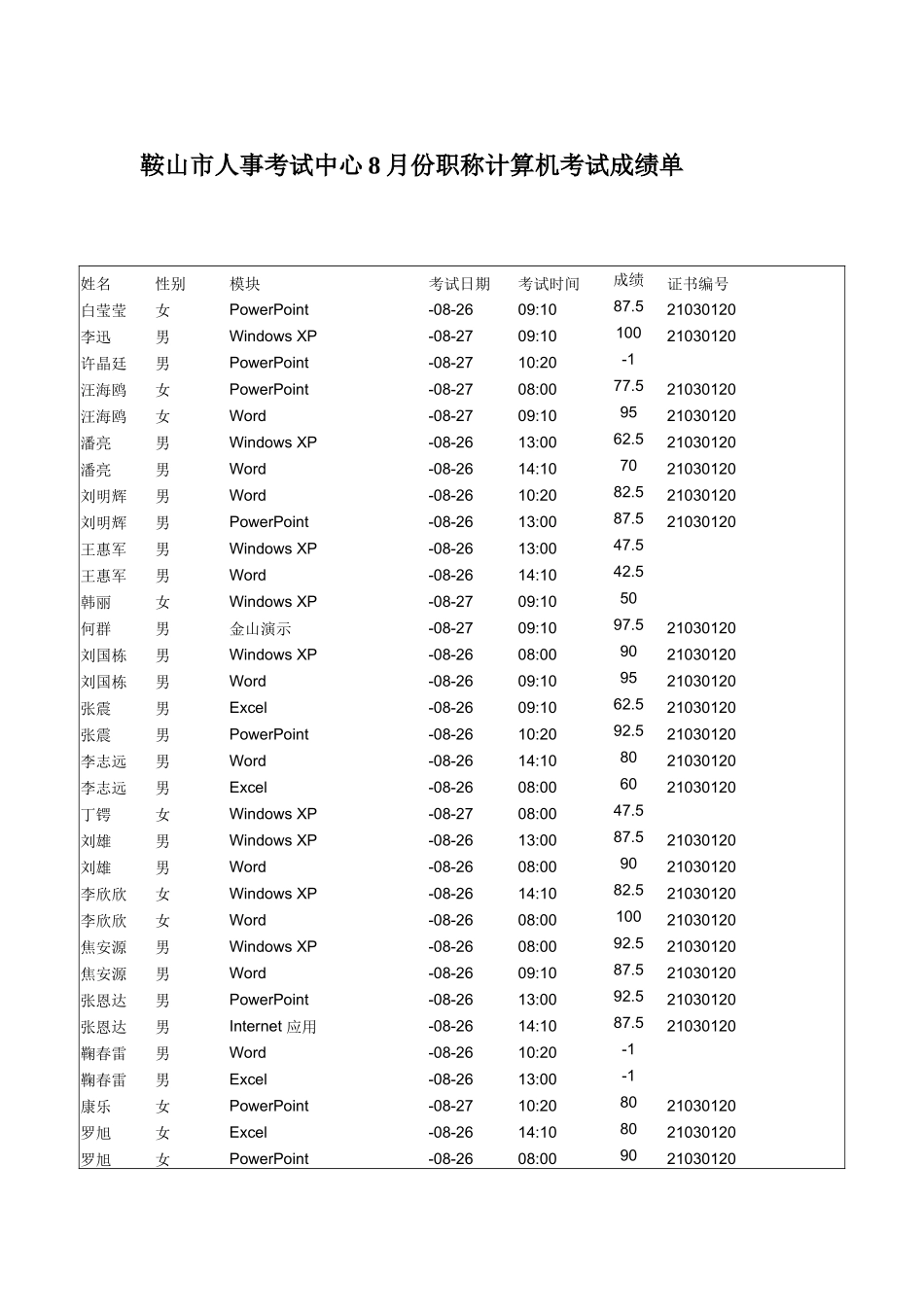 2025年鞍山市人事考试中心份职称计算机考试成绩单_第1页