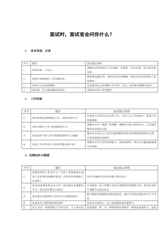 2025年面试注意细节及如何自信回答面试官的问题