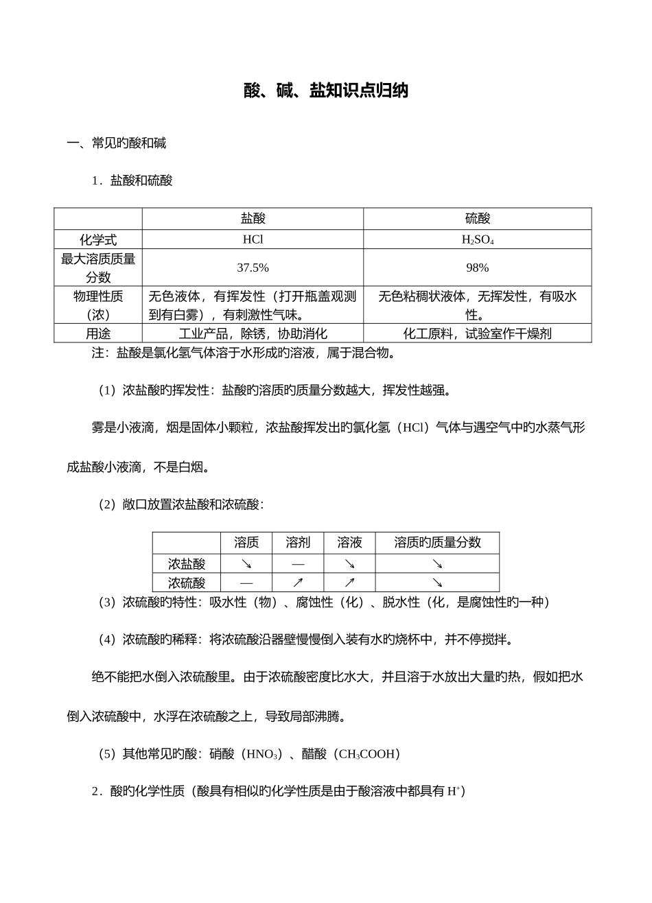 2025年酸碱盐知识点归纳_第1页