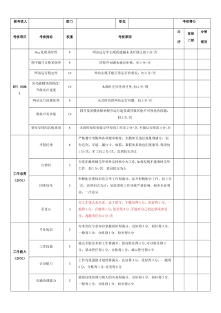 2025年程序员绩效考核表