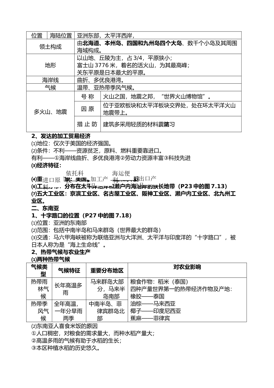 2025年七年级下册地理知识点归纳与总结教学文案_第2页