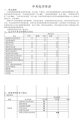 2025年中考化学考点分析