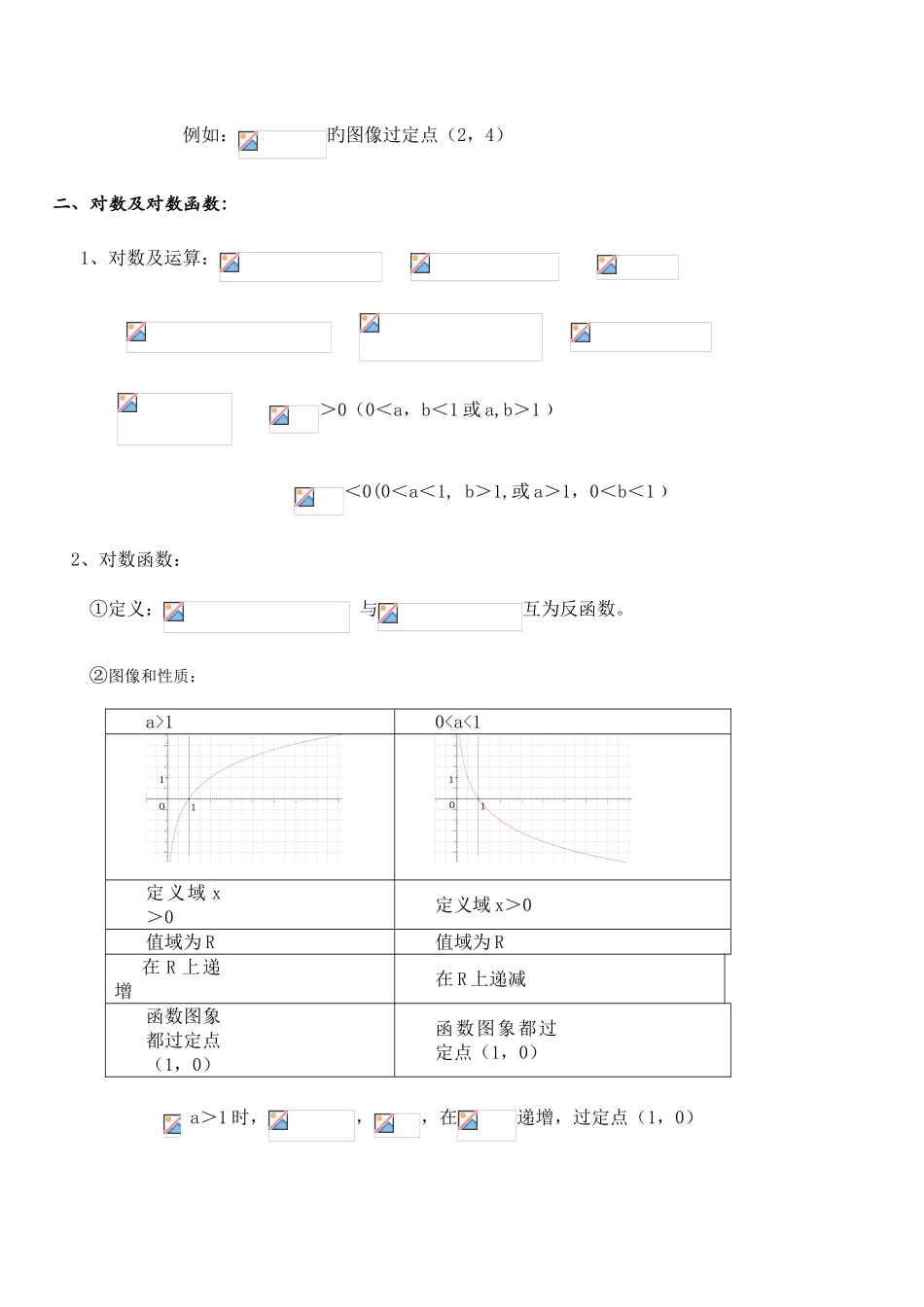 2025年高一基本函数知识点_第2页