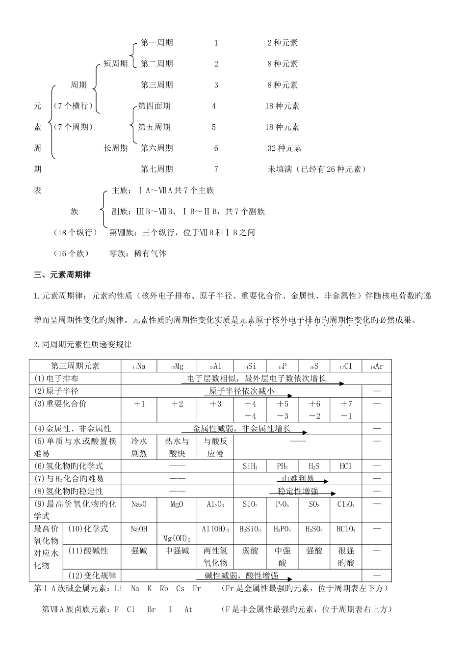 2025年高中化学必修二知识点归纳总结大全_第2页