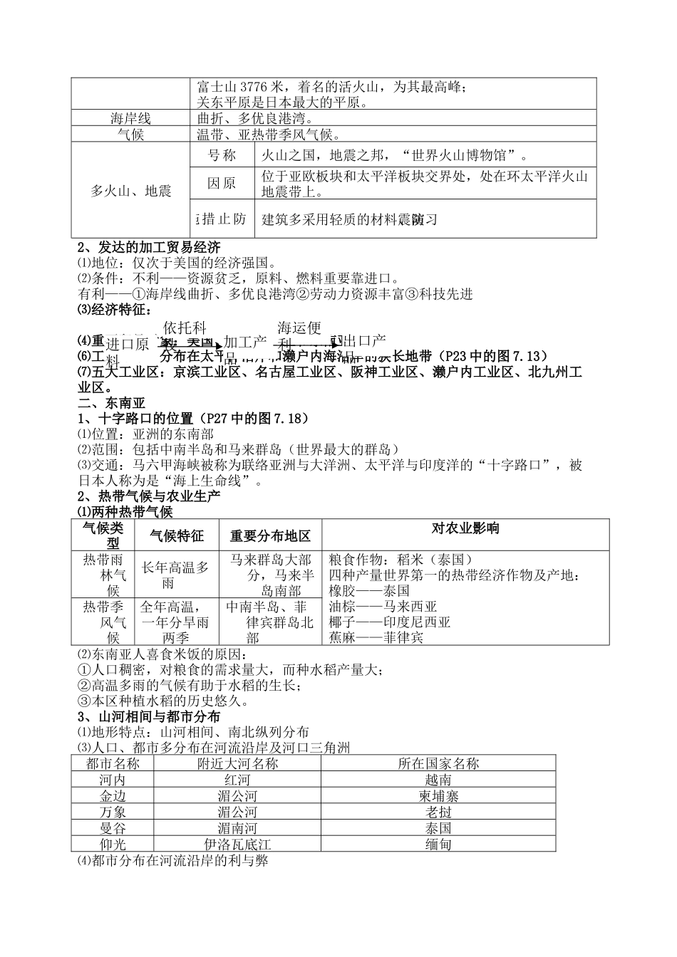 2025年七年级下册地理知识点归纳与总结08450教学文案_第2页