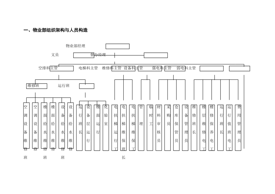2025年东方物业管理全套资料_第3页