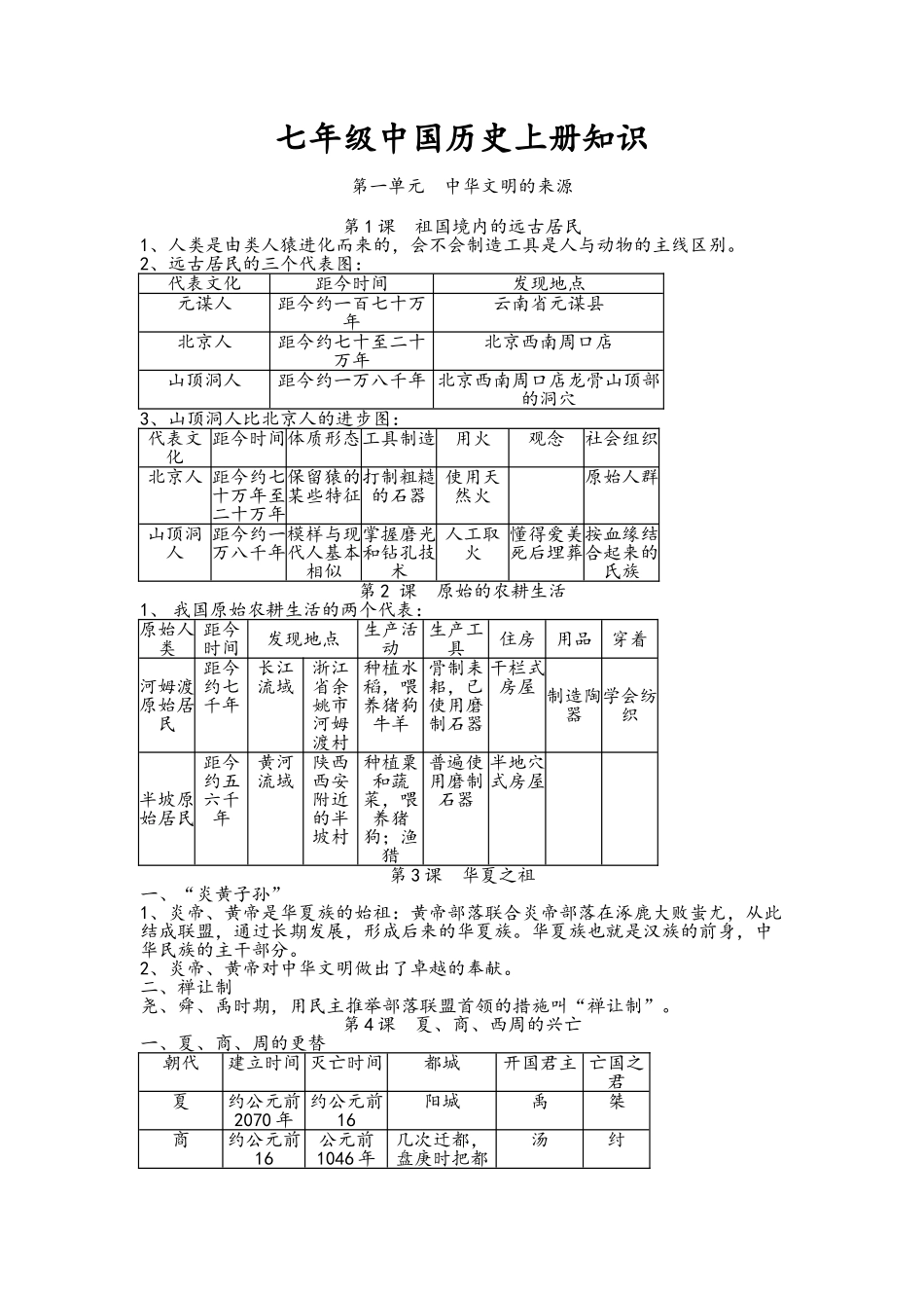 2025年七年级上历史知识点总结_第1页