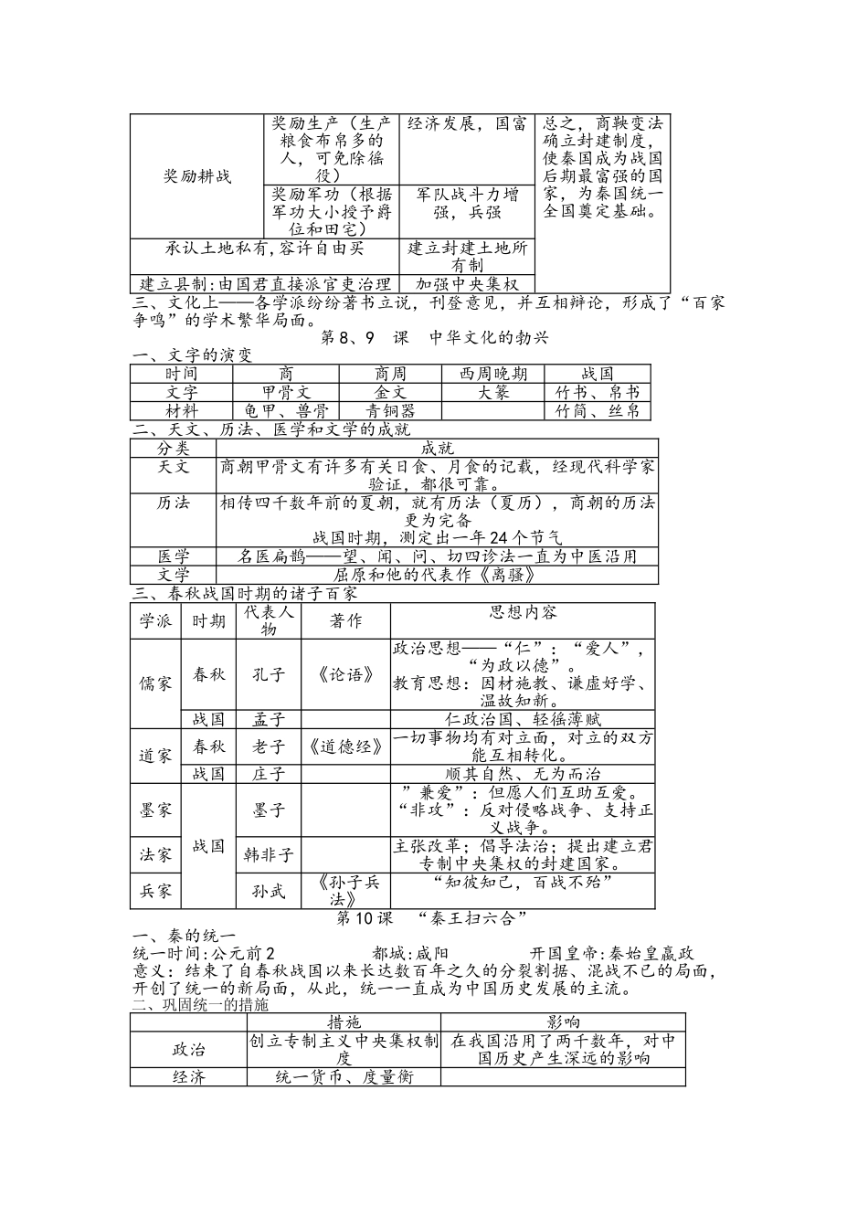 2025年七年级上历史知识点总结_第3页
