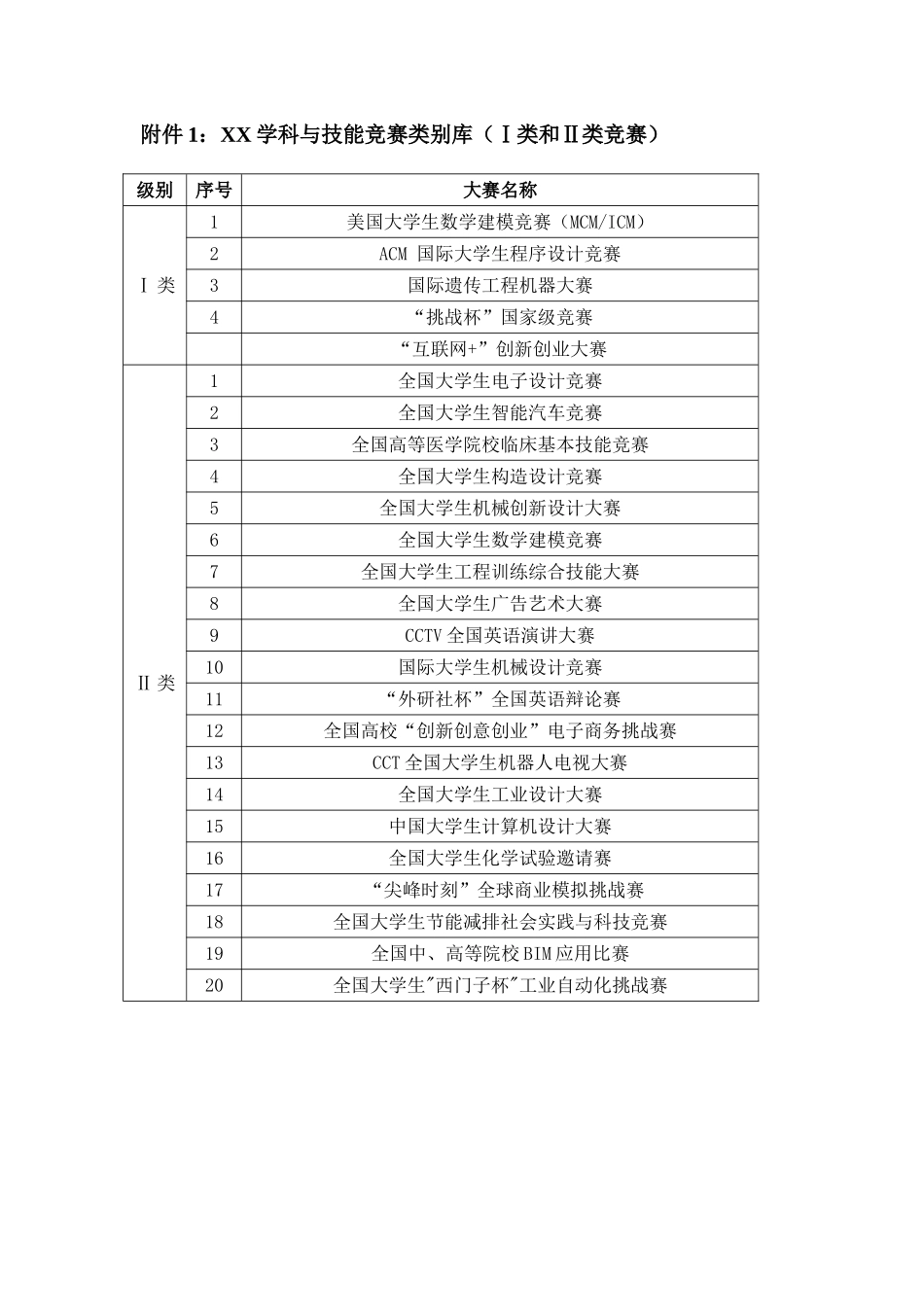 2025年大学生科技创新竞赛类别认定管理办法_第3页
