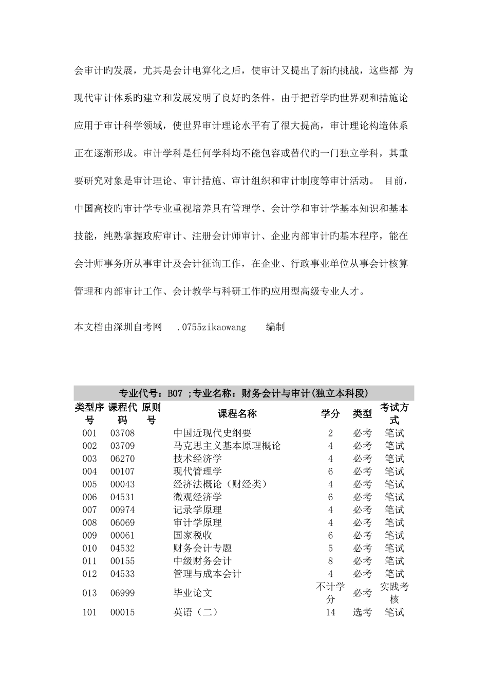 2025年华南农业大学自考财务会计与审计专业_第3页