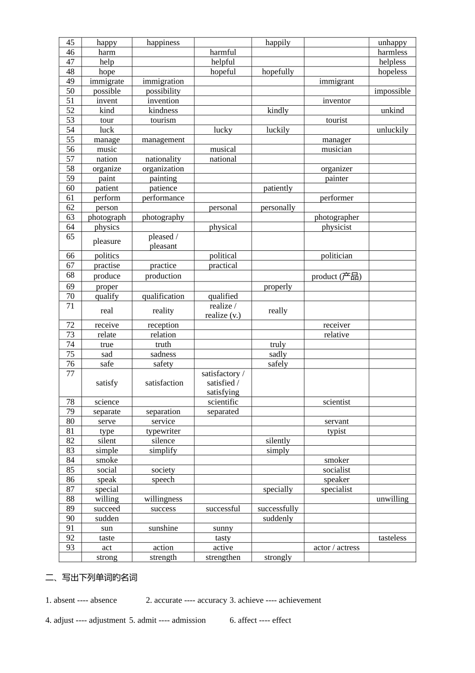 2025年高中英语派生词归纳附答案_第2页