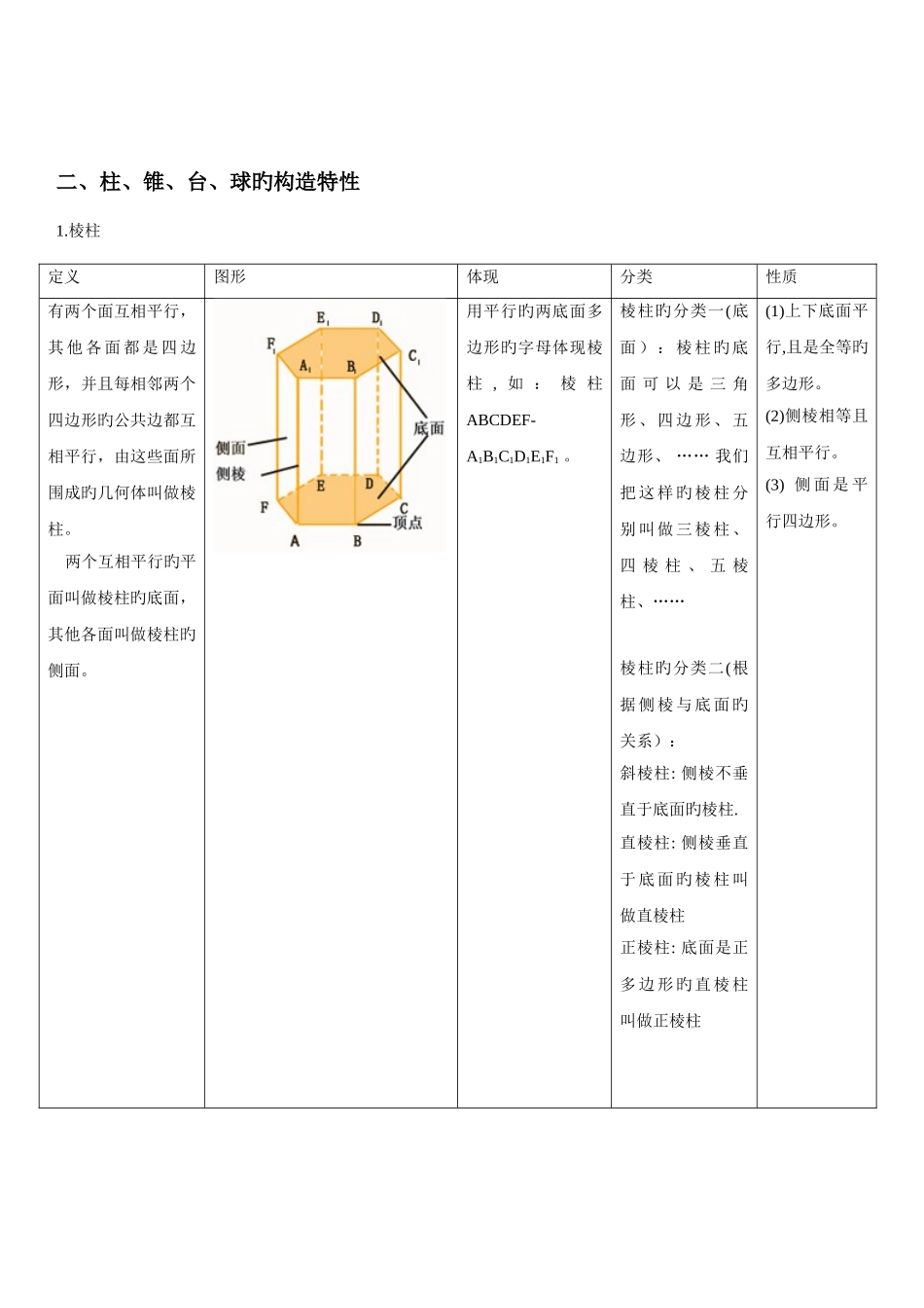2025年高中数学必修空间几何体知识点_第2页