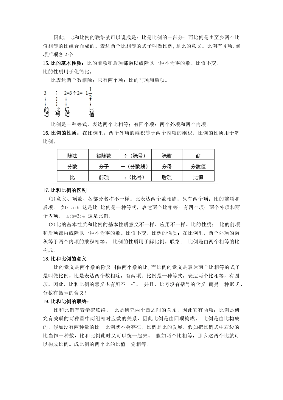2025年小学六年级数学知识点归纳_第2页
