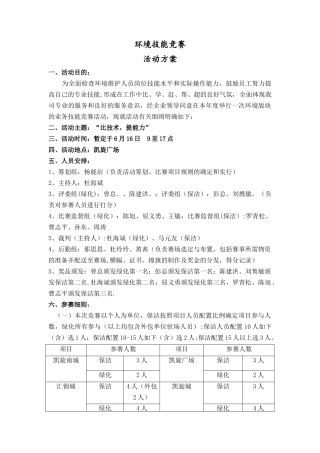 2025年环境技能竞赛方案