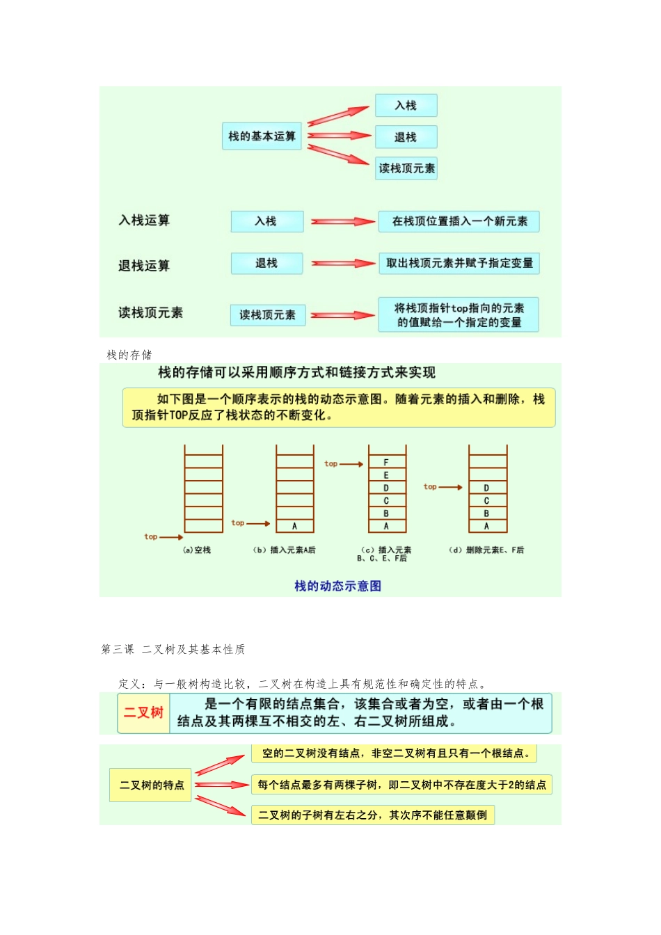 2025年ms二级考试笔记栈二叉树等_第3页