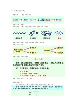 2025年ms二级考试笔记栈二叉树等