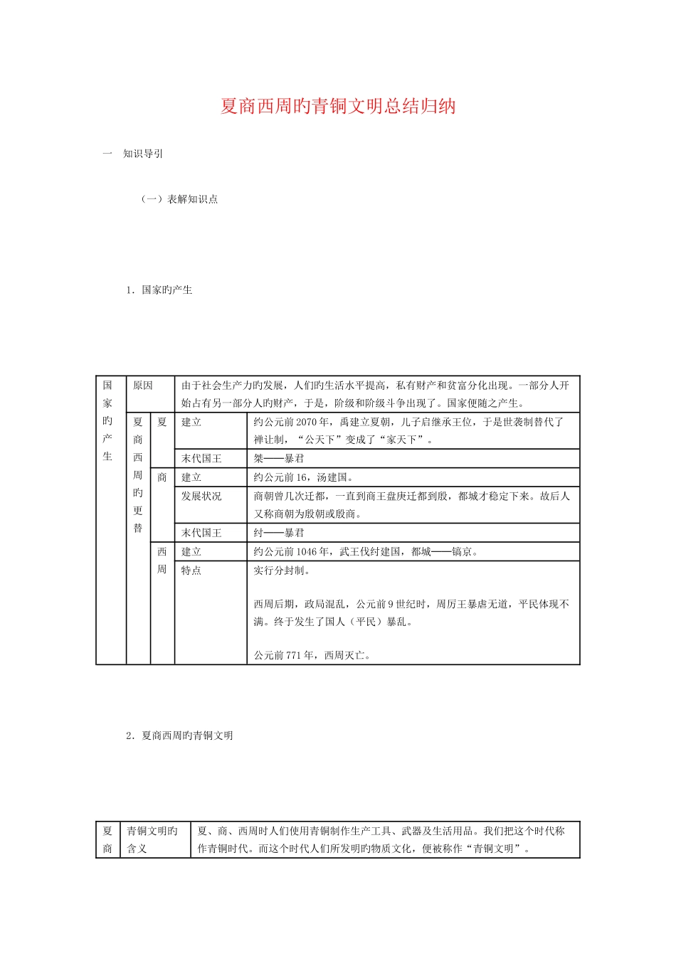 2025年夏商西周的青铜文明总结归纳_第1页