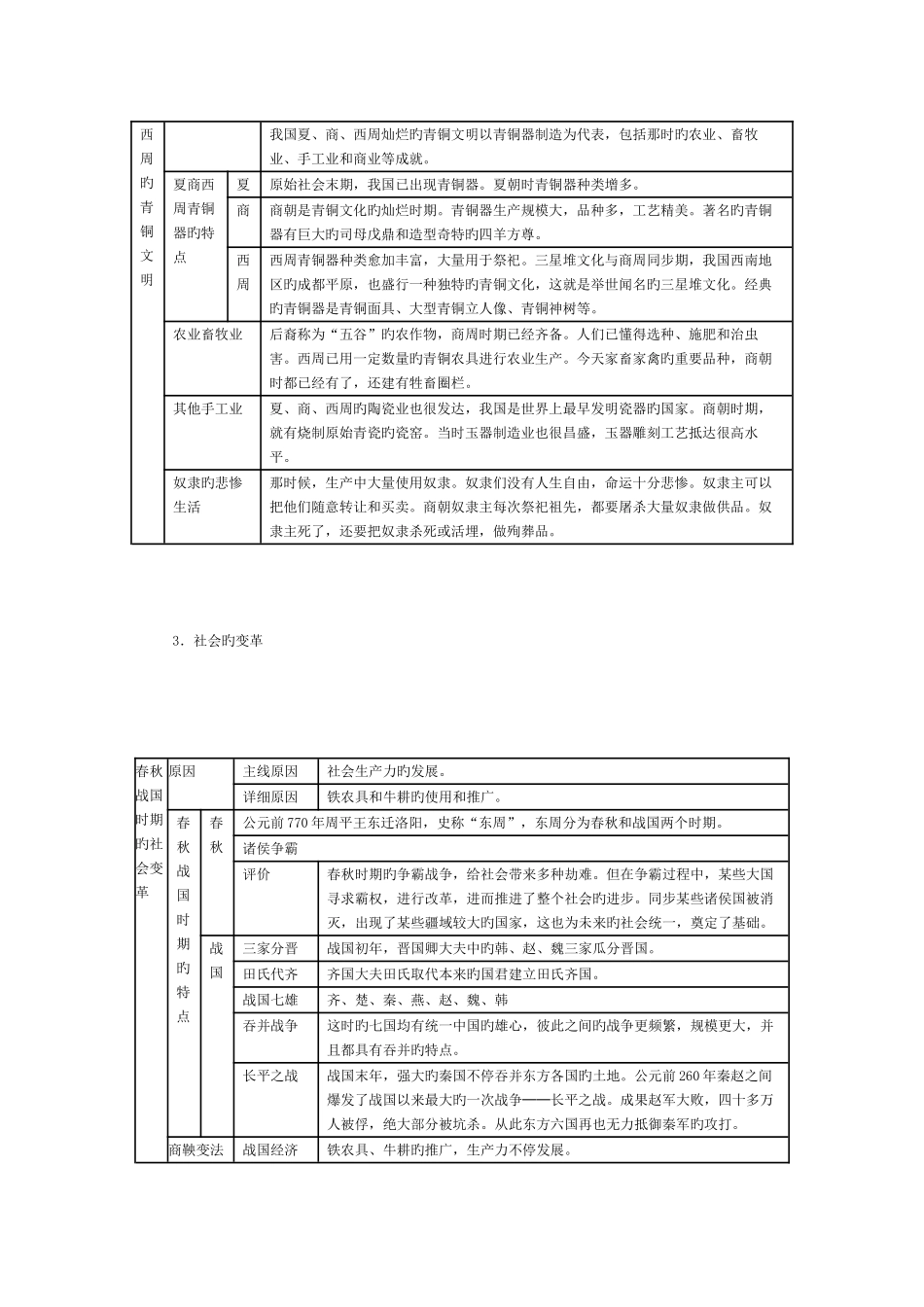 2025年夏商西周的青铜文明总结归纳_第2页