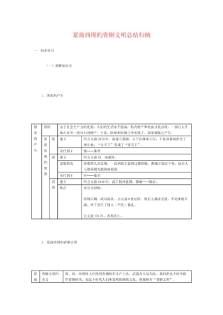 2025年夏商西周的青铜文明总结归纳