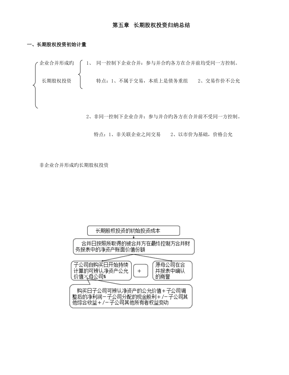 2025年长期股权投资归纳总结_第1页
