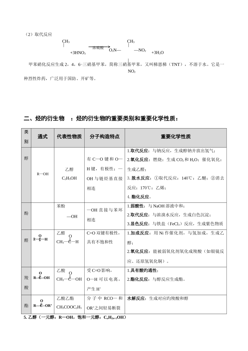 2025年鲁科版必修二有机化学基础知识点总结_第3页