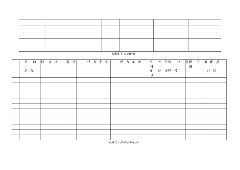 2025年食品企业全套记录表格_第2页