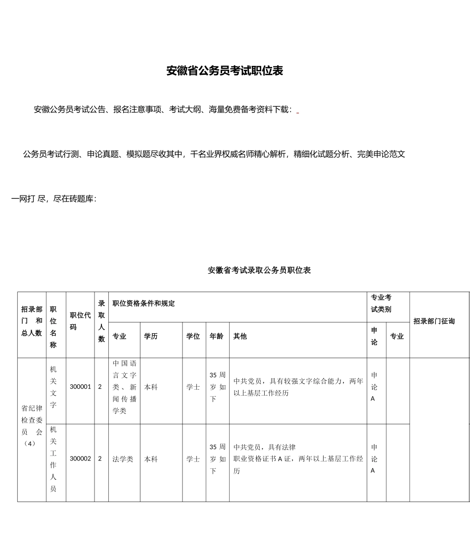 2025年安徽省公务员考试职位表_第1页