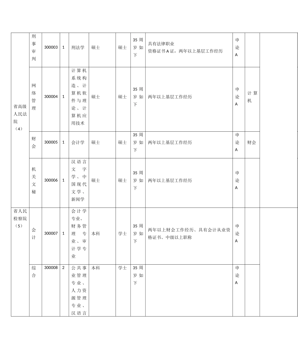 2025年安徽省公务员考试职位表_第2页