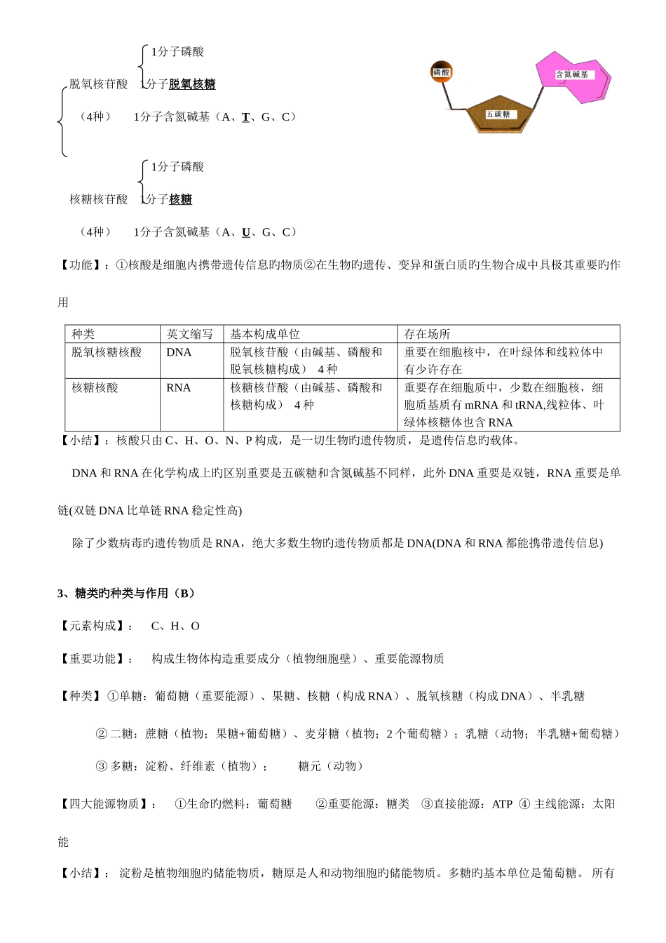 2025年高中生物学业水平测试考点整理_第2页