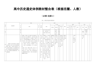 2025年高考二轮复习通史教材整合表中国古代史知识点整合表